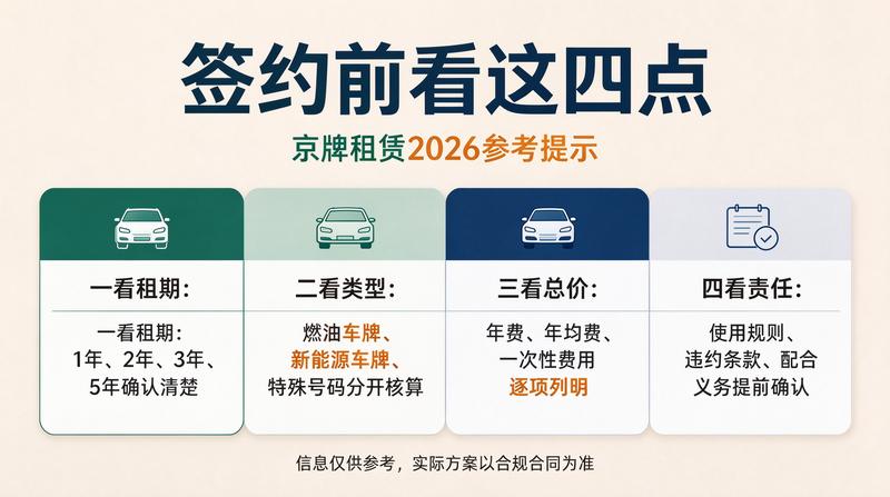 新能源车牌照管理