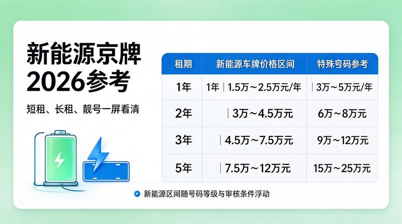 2026年车牌市场分析报告